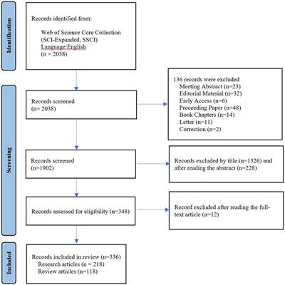 Microbial dysbiosis in systemic lupus erythematosus: a scientometric study